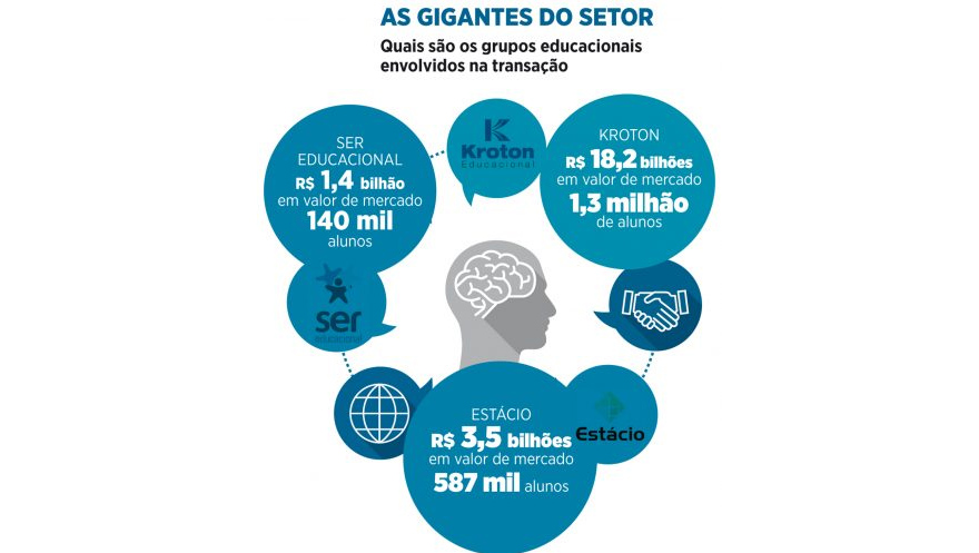 O engraxate que virou um bilionário da educação